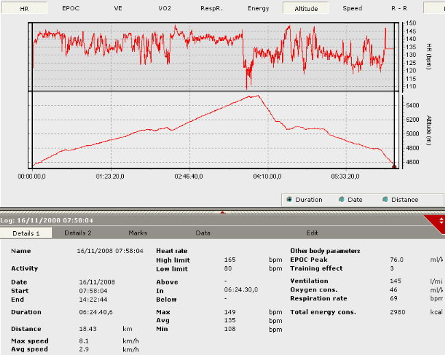 Heart Rate, altitude, distance, speed, Vo2Max, Calories... recorded by the Suunto T6 and the Foot POD (© P. Gatta)